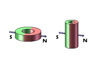 Starker Ring-Neodym-Magnet Radialstrahl magnetisiertes NiCuNi beschichtet für Spielwaren oder Sensoren